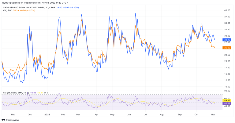 VIX