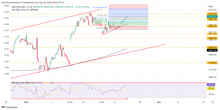 S&P 500