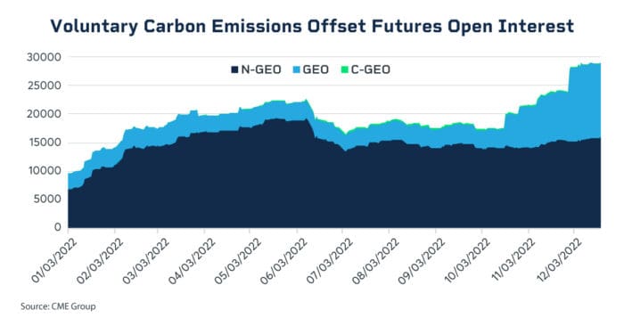 Post-COP27, Carbon Markets Turn Focus to Pricing