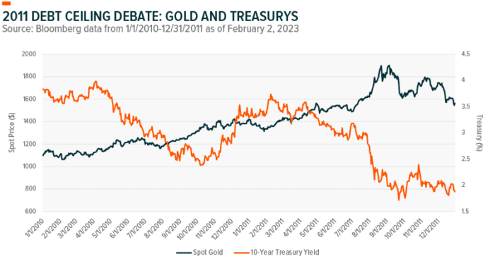 CIO Insights: Industry Dives Into the Metaverse