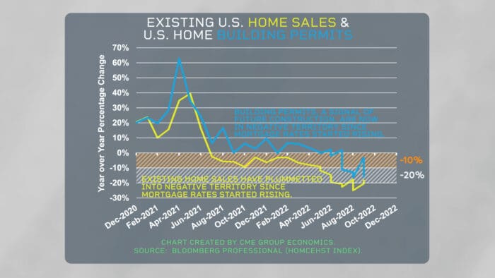 Trouble Ahead for U.S. Housing?
