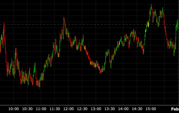 SPY, 1-Day Chart, 1-Minute Bars, February 24th, 2023
