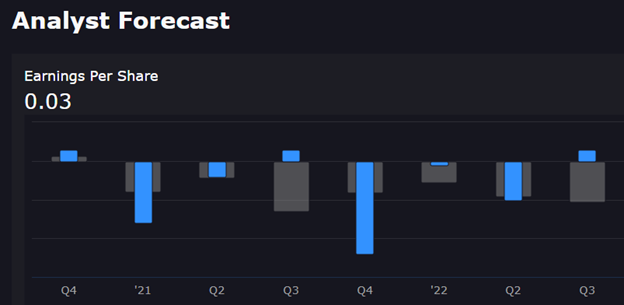 OSPN has had mixed results over the past eight earning cycles of over and underperforming.
