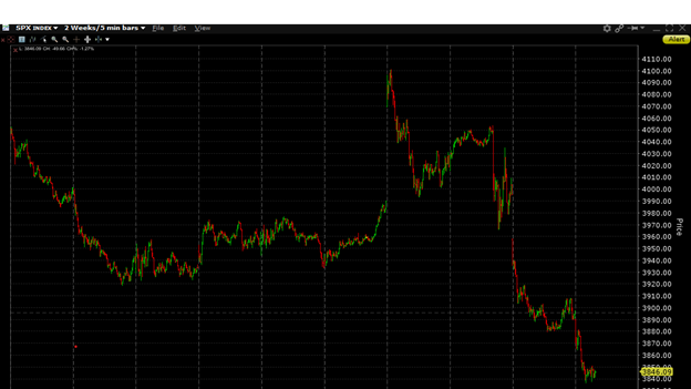 SPX 2-Week Chart, 5-Minute Bars