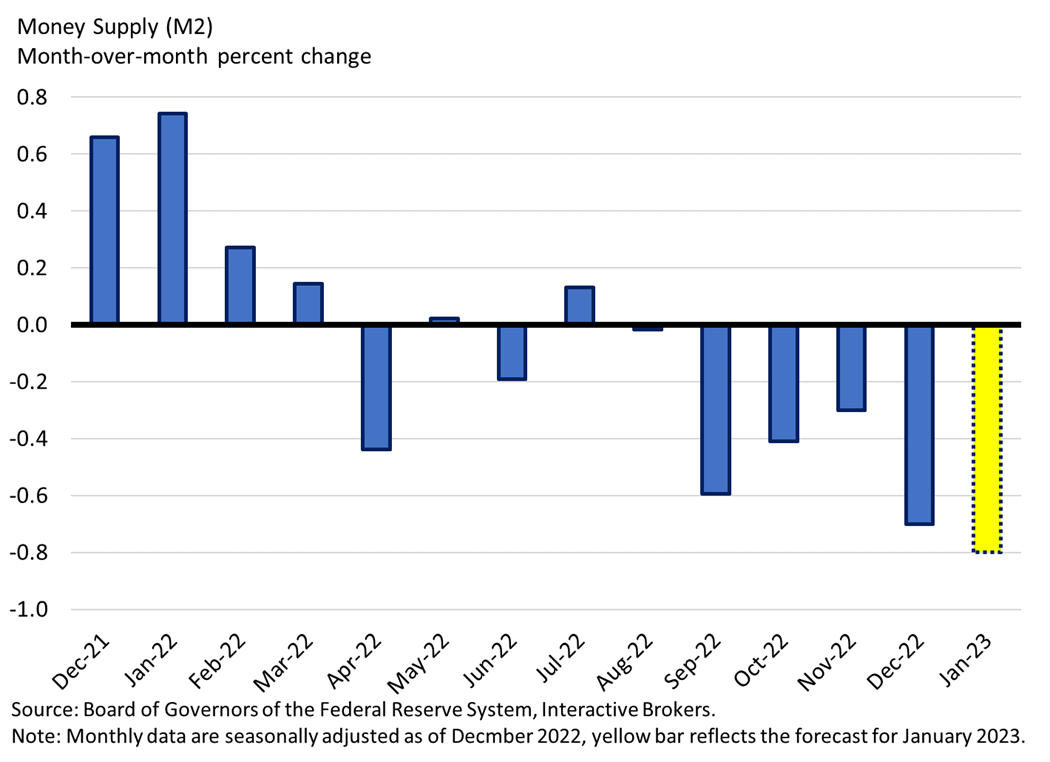 Money Supply