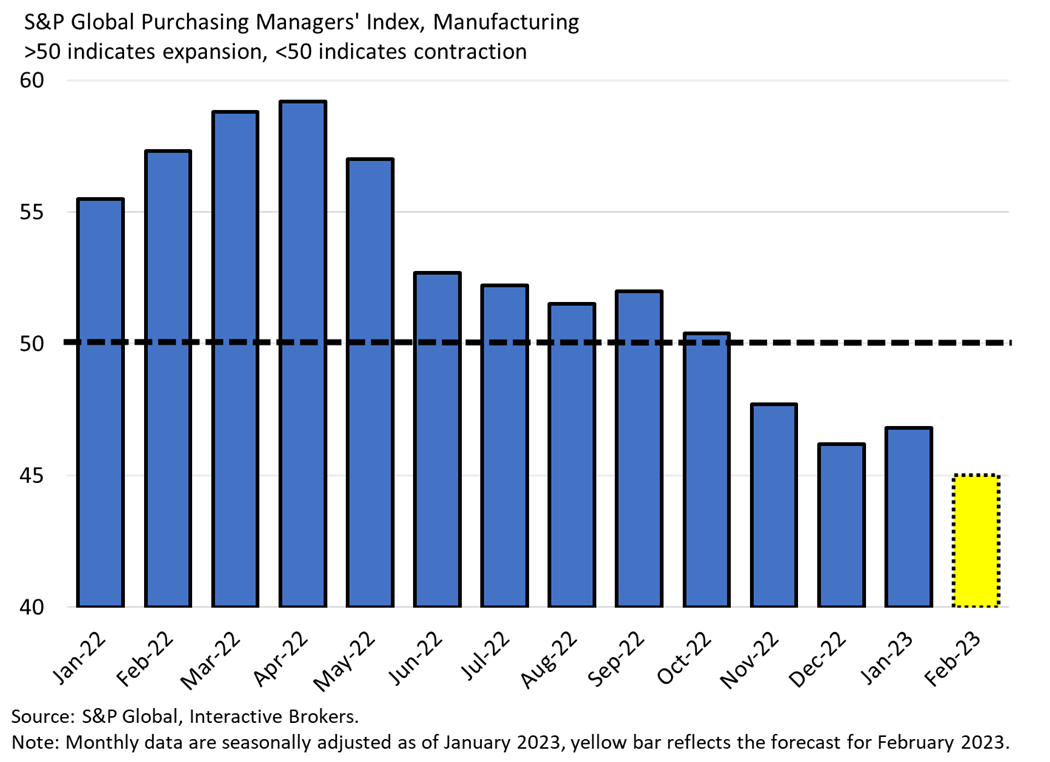PMI-Manufacturing