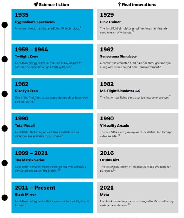 How to Invest in the Metaverse