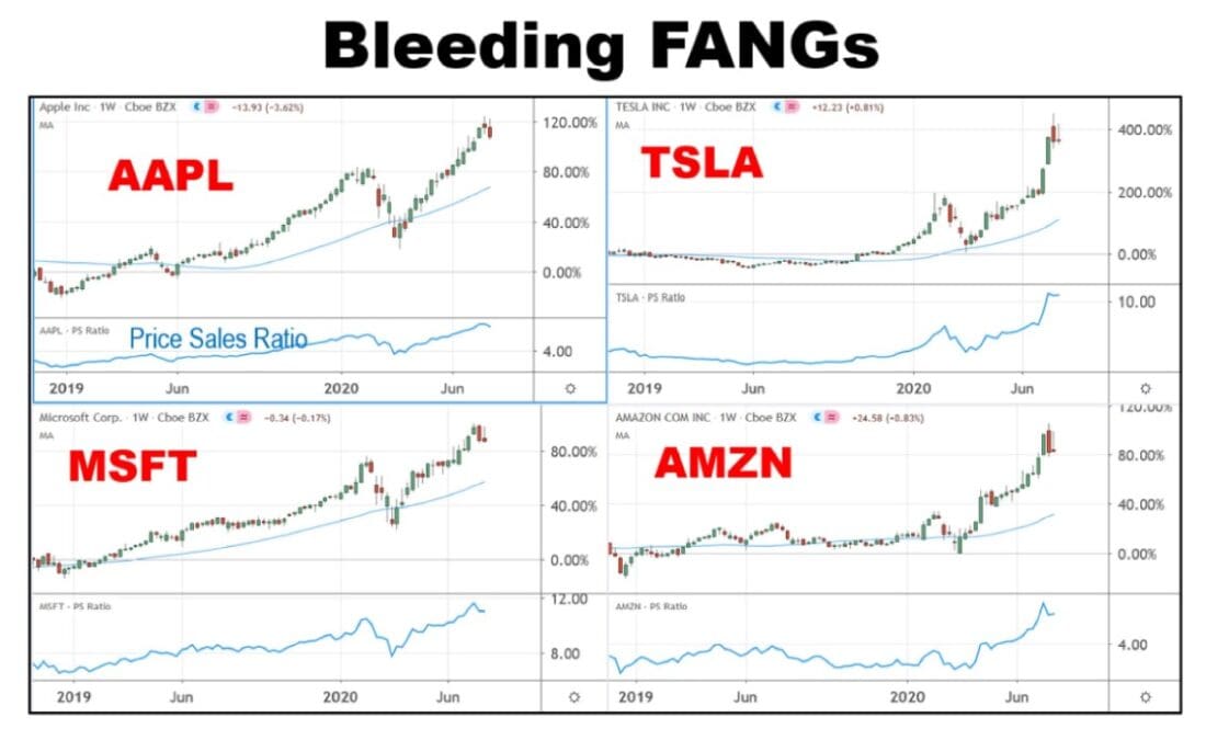 stock valuations are near their highest in over a decade, and fund managers just can't see hanging around any longer.