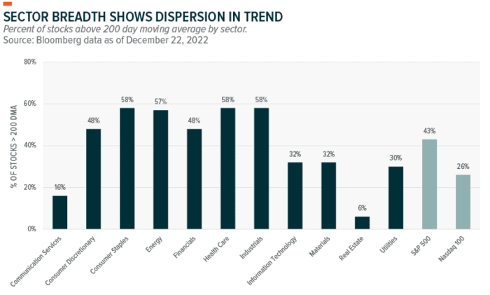 The Benefits of Lower Correlations