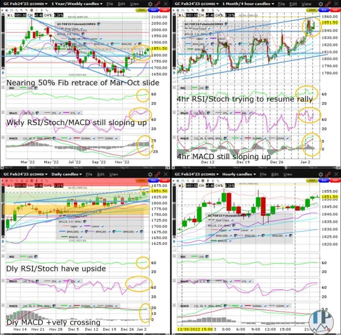 Gold (GC) Daily MACD Positively Crossing