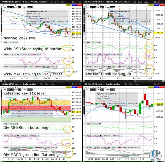 Nasdaq100 (NQ) Weekly MACD Still Trying to Negatively Cross