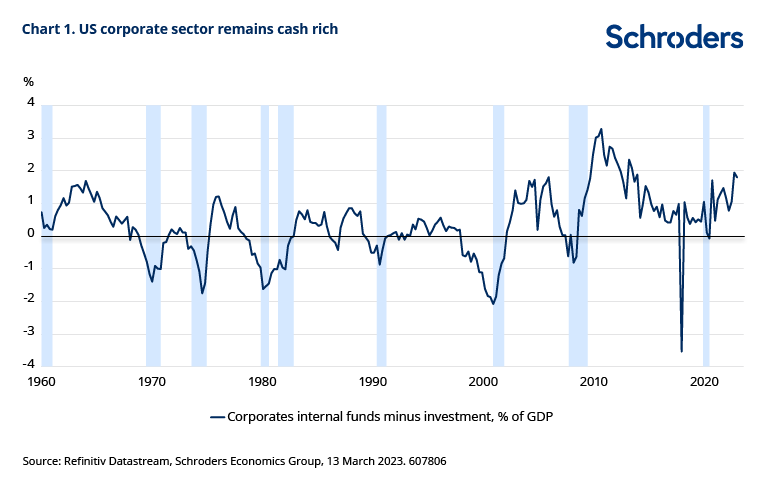 US corporate sector cash rich Chart 1. US corporate sector remains cash rich