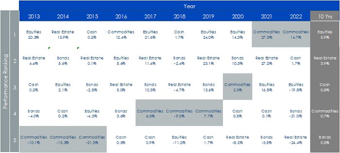 Commodity Outlook: Cyclical Pressures vs Structural Strengths