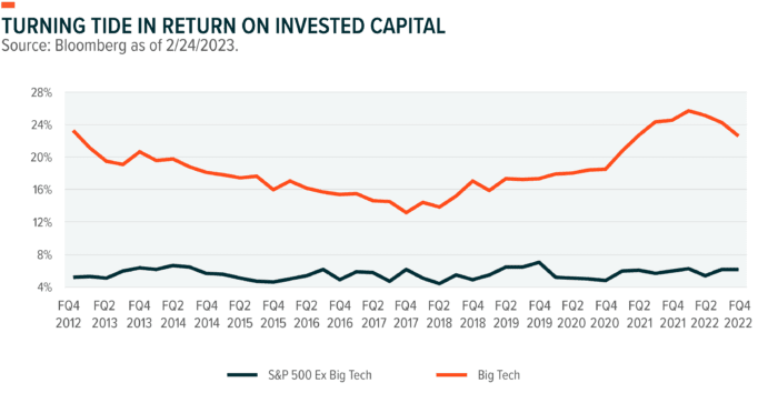 Inflection Points – March 2023: Beneficiaries of Innovation Beyond Big Tech