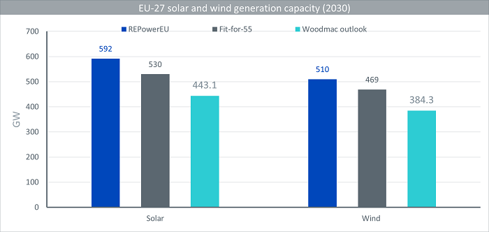 Energy Transition Gets Unexpected Boost