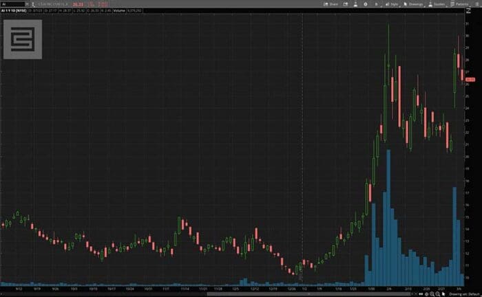 AI Stocks To Consider Today? 2 In Focus