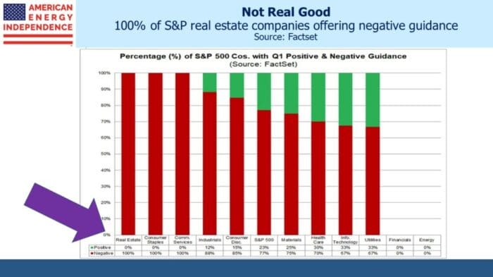 Americans Work More Remotely