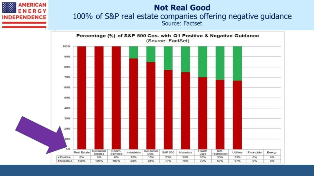Blog Image March 8 2023 1 100% of S&P real estate companies offering negative guidance
