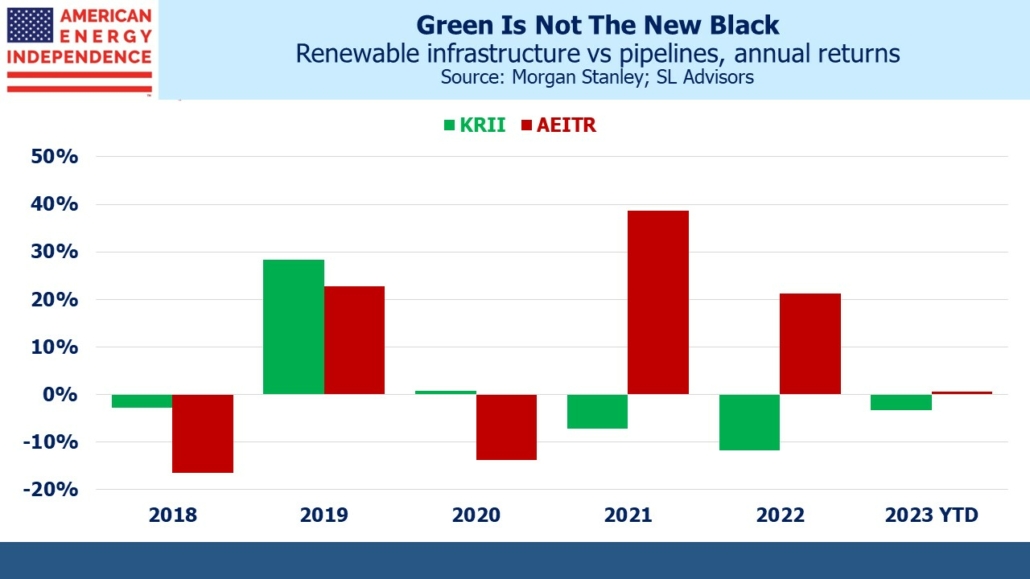 Blog Image March 8 2023 5 Renewable infrastructure vs pipelines, annual returns