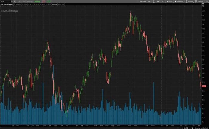 Oil Stocks To Consider? 2 For Your List