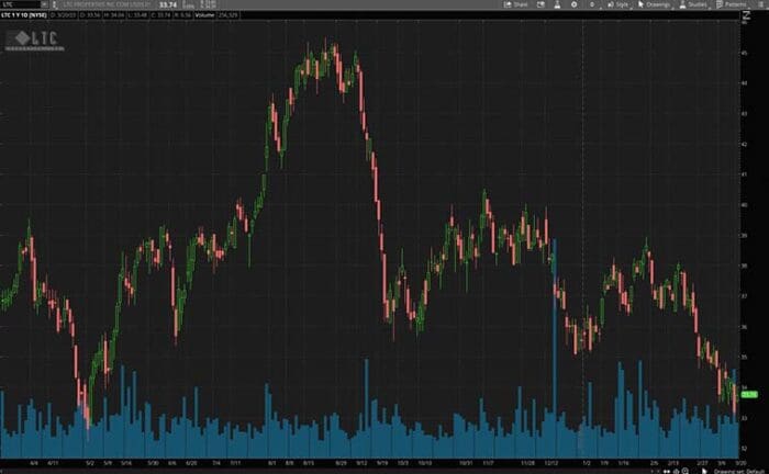 2 Monthly Dividend Stocks For March 2023