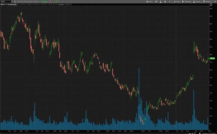 2 Growth Stocks To Watch In March 2023