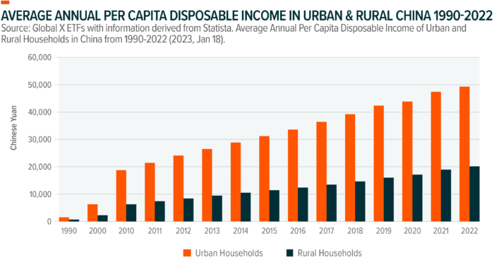 Why China – and Why Now?