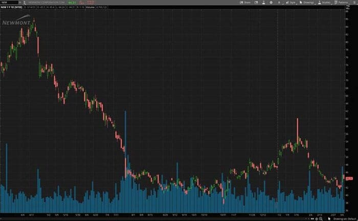 Gold Stocks To Consider? 2 In Focus