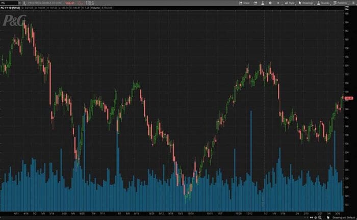 2 Value Stocks For Your Late-March 2023 Watchlist