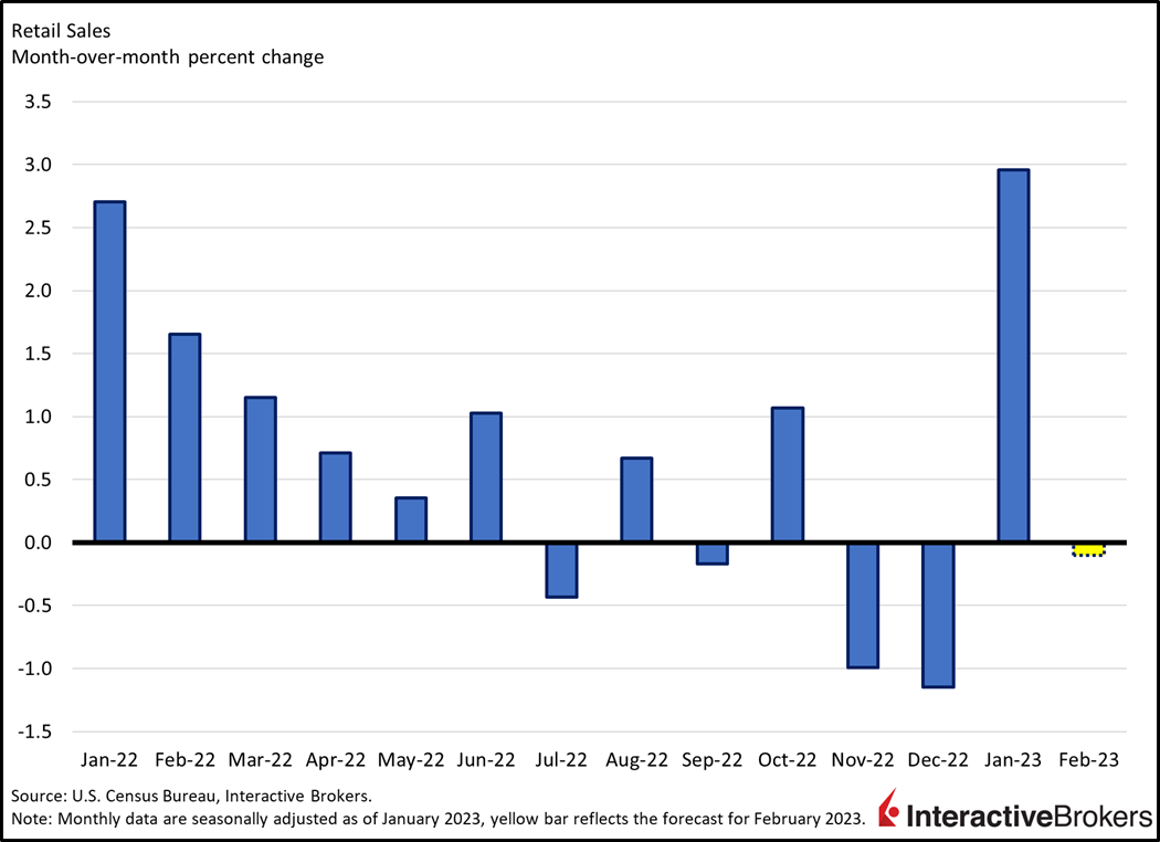 Retail Sales