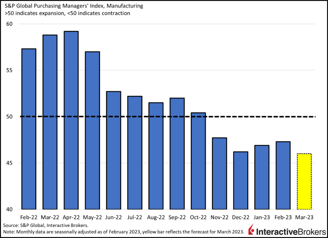 PMI-Manufacturing
