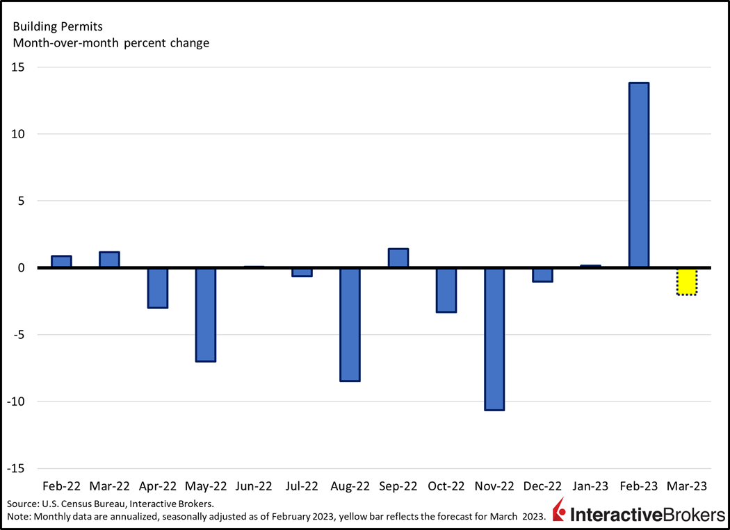 Building Permits