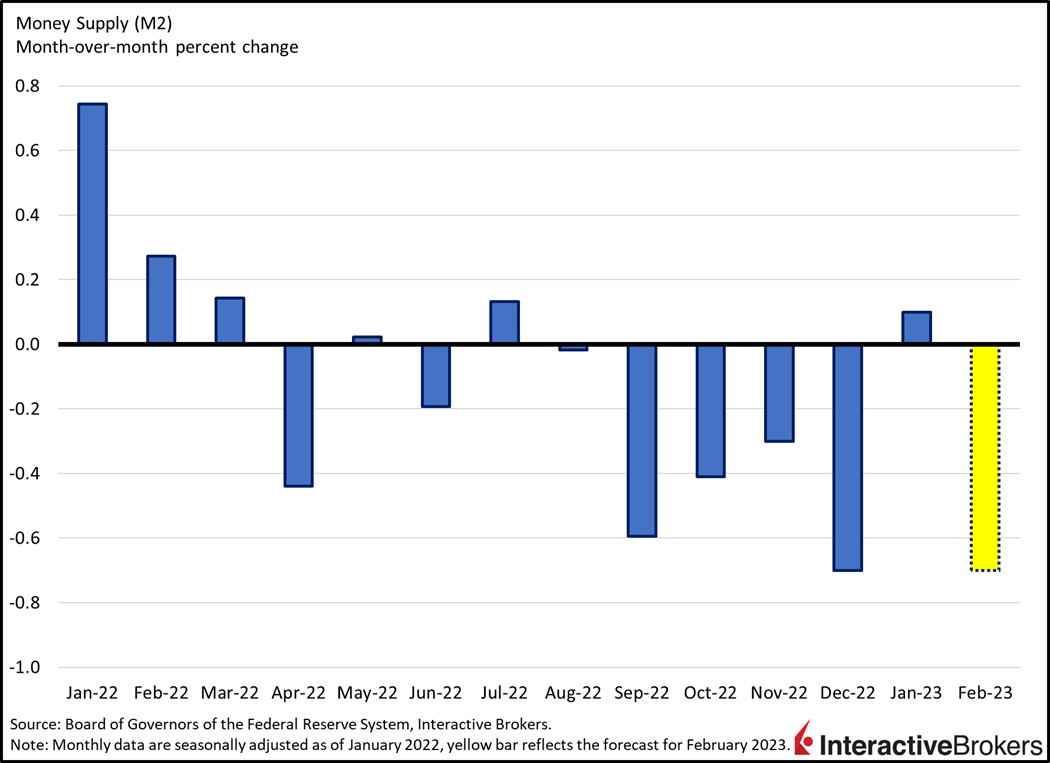Money Supply