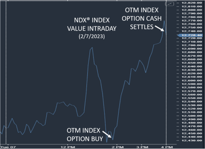 How to Get Started Trading Options
