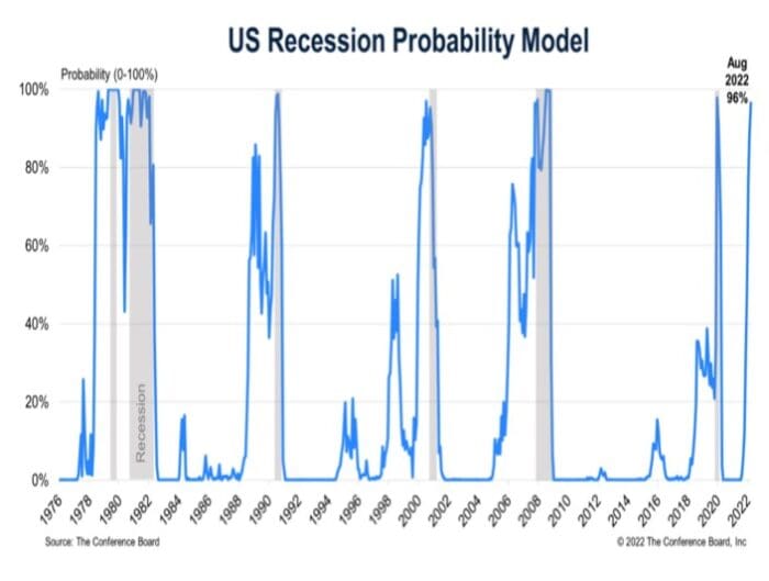 Which Trend is your Friend?