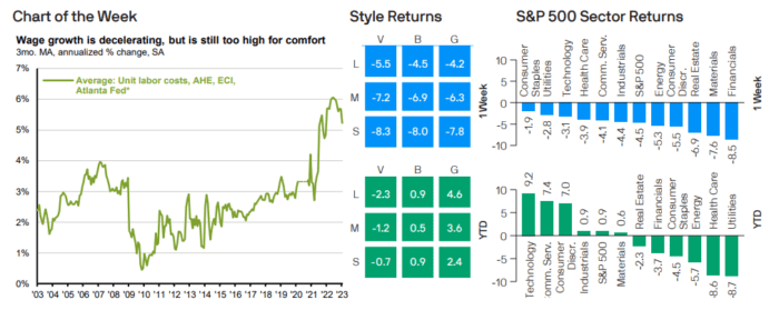 Weekly Market Recap: March 13, 2023