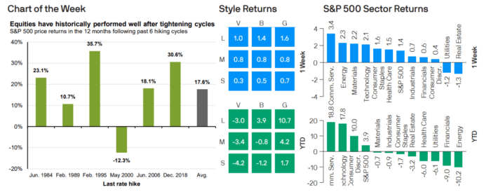 Weekly Market Recap: March 27, 2023