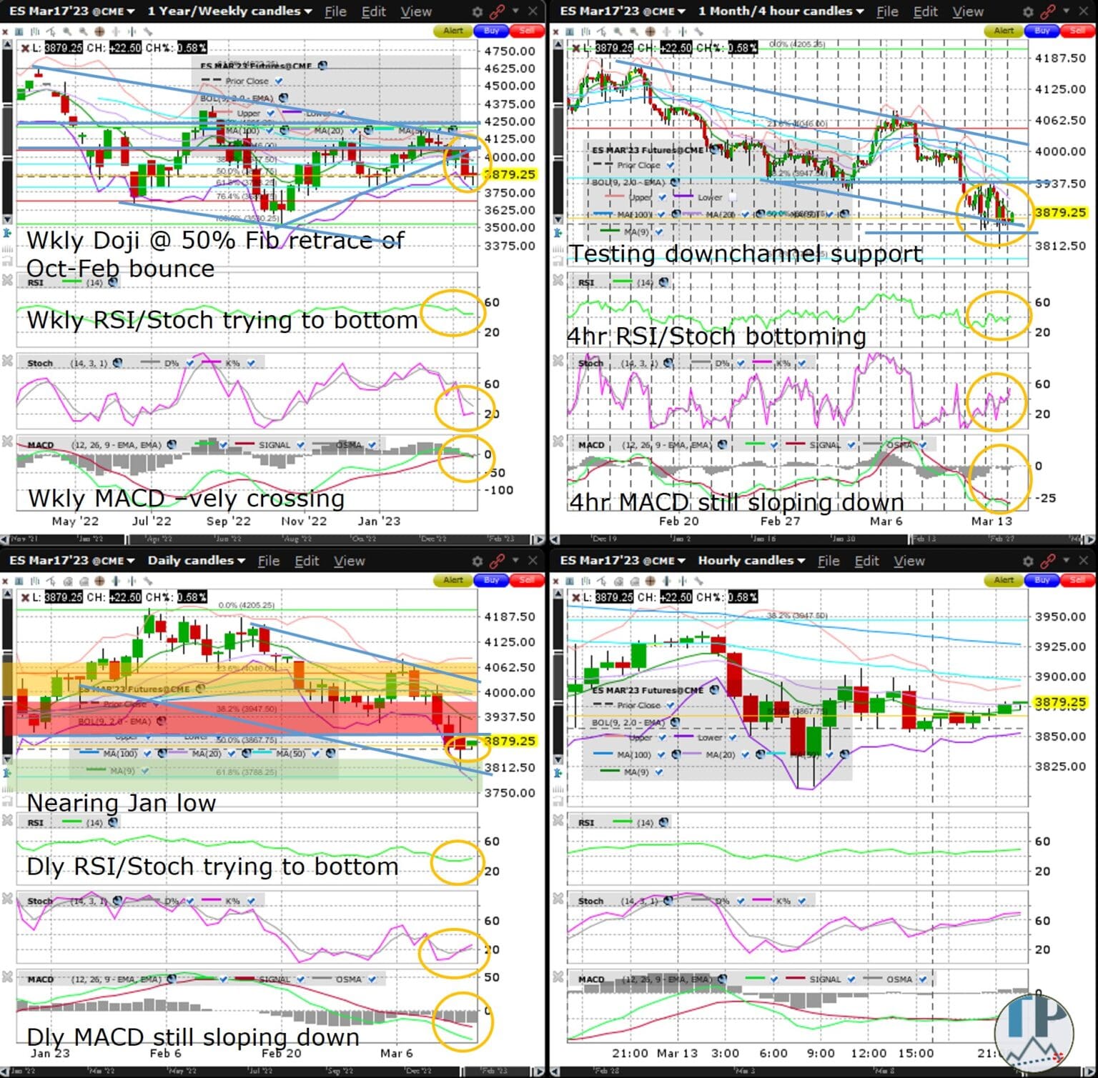 S&P500 (ES) Weekly Doji @ 50% Fib Retrace of Oct-Feb Bounce