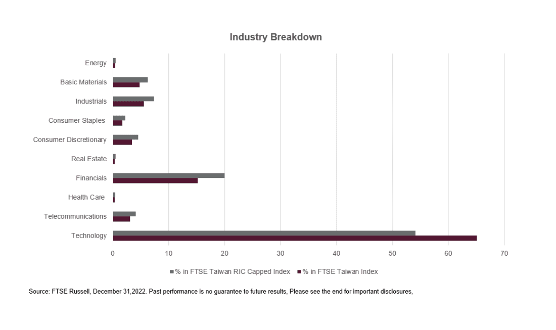 Industry Breakdown