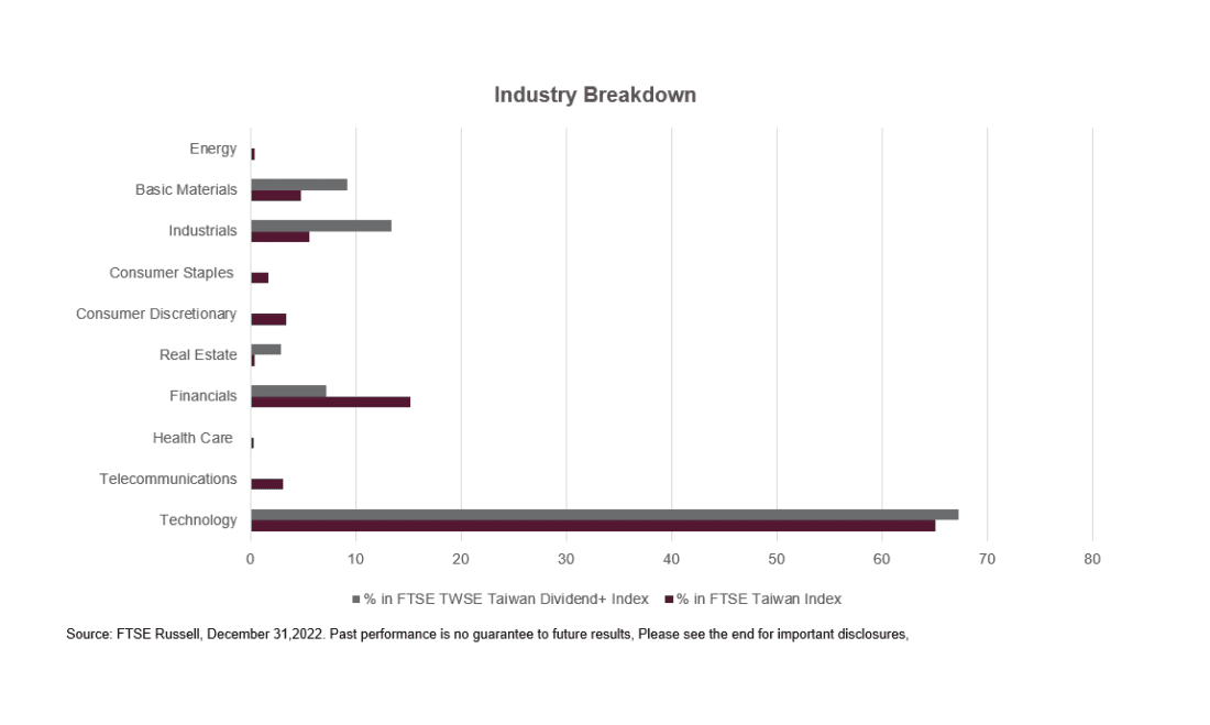 Industry breakdown