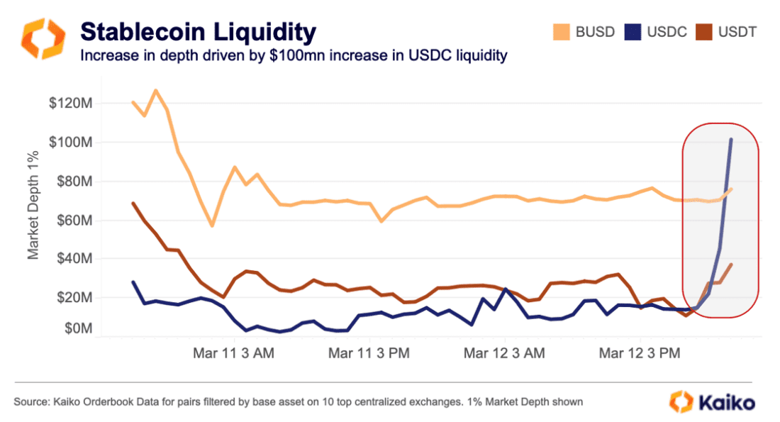 Stablecoin Liquidity