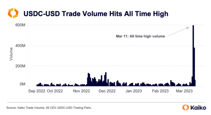 The Aftermath: What Happened to USDC?