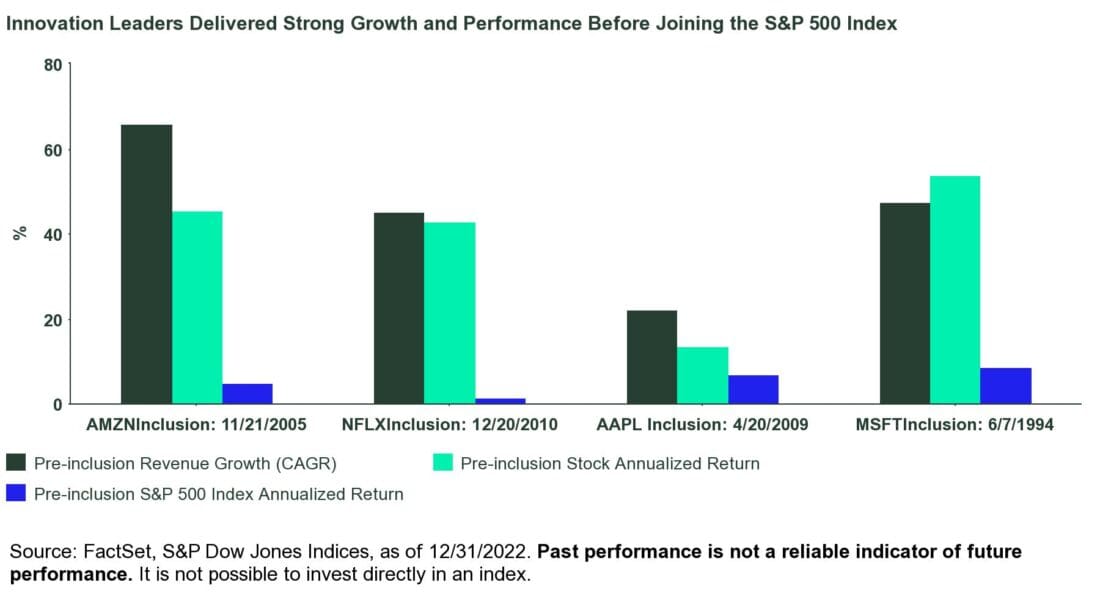 innovation leaders delivered strong growth and performance before joining the S&P 500 Index