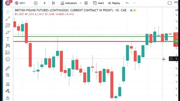 Technical Analysis Heading Into Tuesday’s Open: March 28, 2023