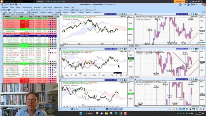 Markets Continue To Give Mixed Signals