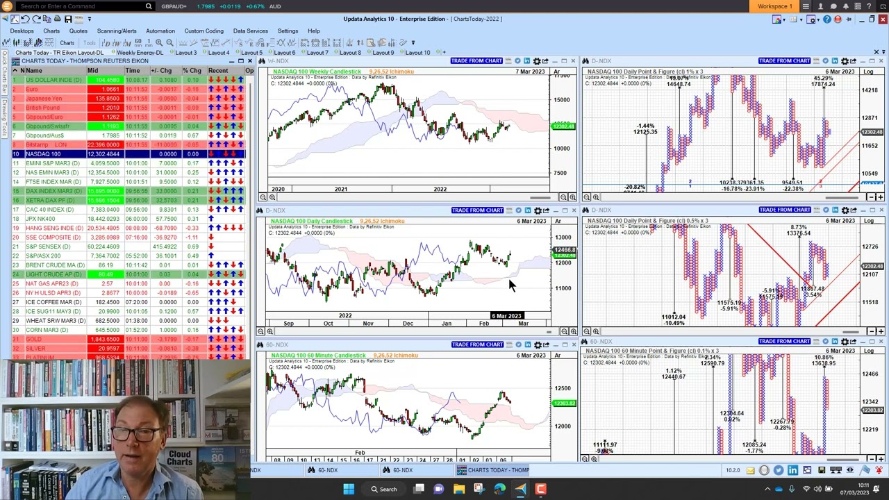 Markets Continue To Give Mixed Signals Traders Insight