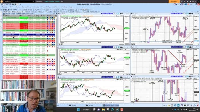 Markets Flat After Big Changes Friday