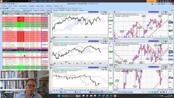 Markets Remain Nervous