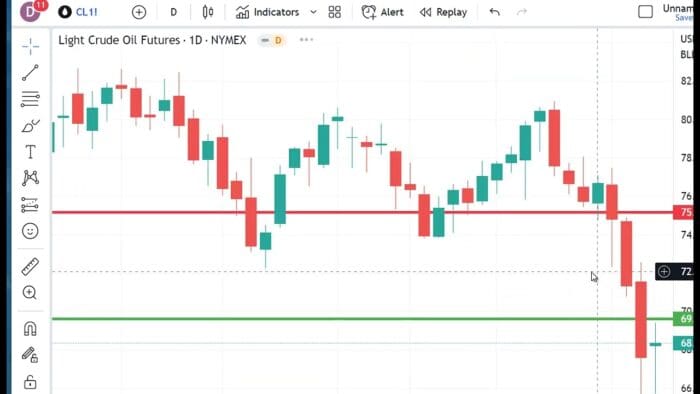 Technical Analysis Heading Into Friday’s Open: March 17, 2023