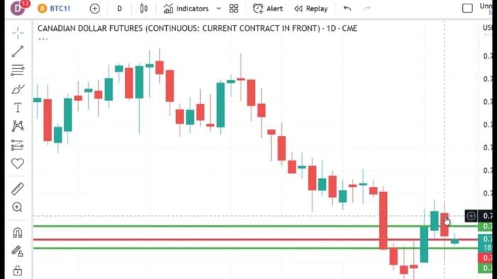 Technical Analysis Heading Into Thursday’s Open: March 16, 2023